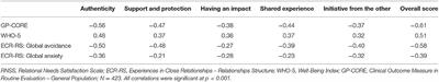 Corrigendum: Validation of the Czech Version of the Relational Needs Satisfaction Scale